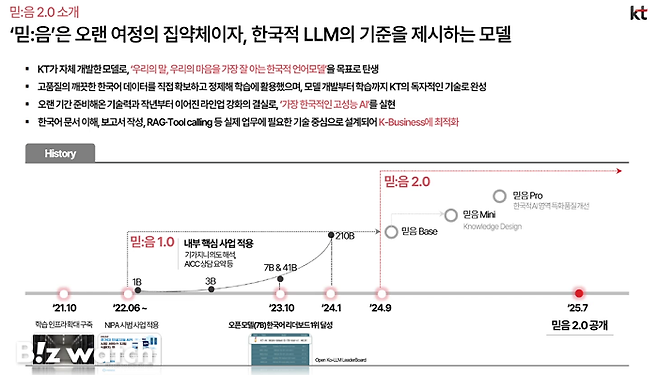 KT의 '믿:음 2.0' 소개 화면/사진=KT 제공