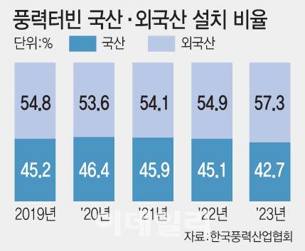 [이데일리 문승용 기자]
