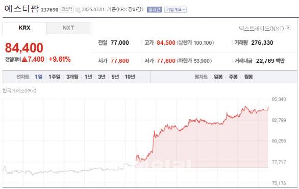 에스티팜 주가.(사진= 네이버 증권 갈무리)