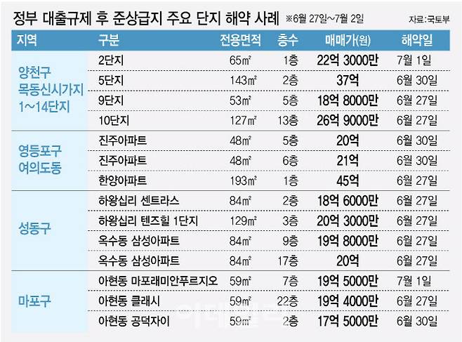 (그래픽=김정훈 기자)