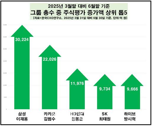 (사진=CXO연구소)