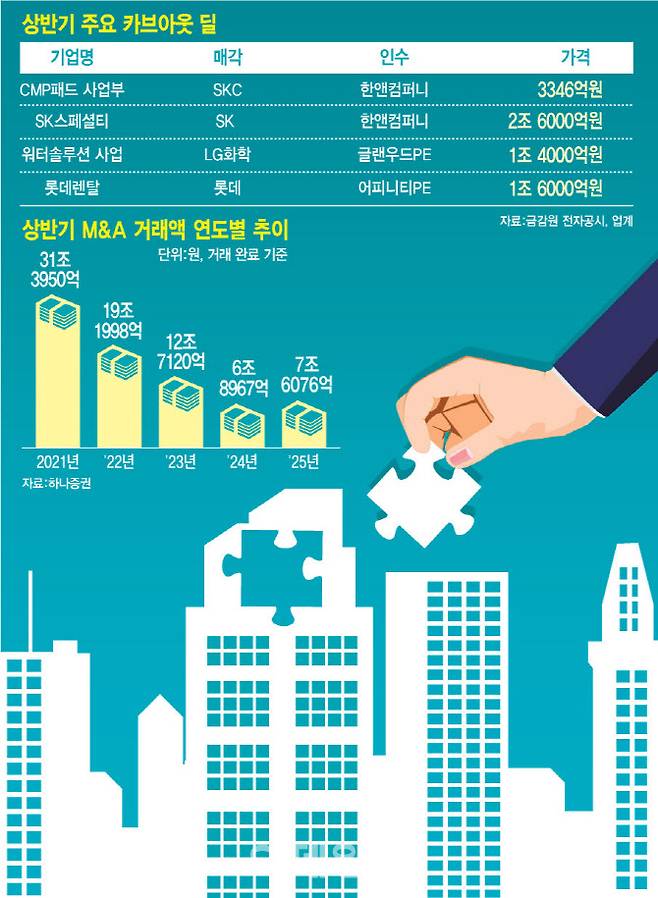 [그래픽=이데일리 이미나 기자]