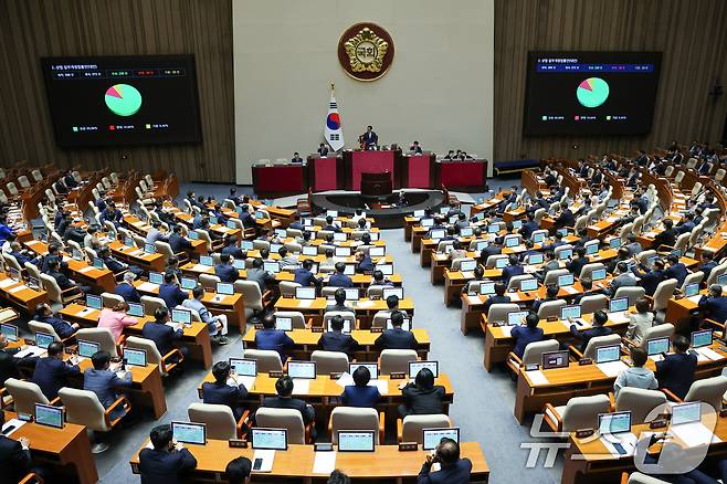3일 오후 서울 여의도 국회에서 열린 제426회국회(임시회) 제4차 본회의에서 '3%룰 보완·집중투표제 제외' 내용을 담은 상법 일부개정법률안(대안)이 재적 298인, 재석 272인, 찬성 220인, 반대 29인, 기권 23인으로 통과되고 있다. 2025.7.3/뉴스1 ⓒ News1 안은나 기자