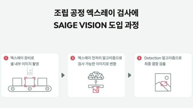 딥러닝 영상 데이터 기반 품질 검사 자동화 솔루션 '세이지 비전' 개요. (사진=세이지)