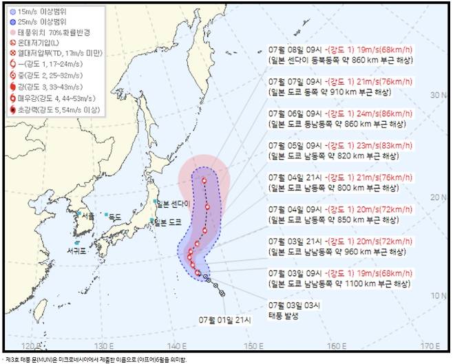 2025년 장마 끝...태풍 3호 문· 4호 태풍 다나스 예상경로=일본 남쪽 먼 해상에서 태풍의 씨앗인 제7호 열대저압부가 3일 오전 일본 도쿄 남남동쪽 해상에서 2025년 태풍 문(MUN)으로 발달했다.ⓒ기상청:2025년 태풍 3호 문 현재위치와 이동 예상경로