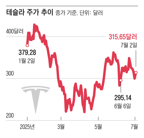 그래픽=조선디자인랩 이연주