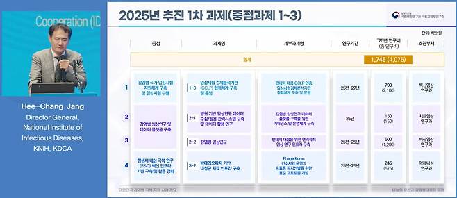 장희창 질병관리청 국립보건연구원 국립감염병연구소장이 감염병 극복 지원 사업 중 올해 추진하는 1차 과제를 설명하고 있다.