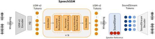 스피치SSM 개요. 한국과학기술원 제공