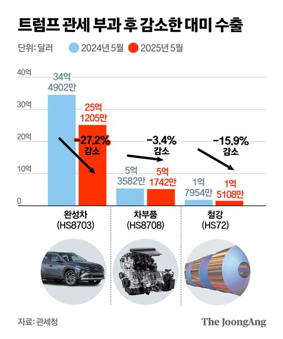 정근영 디자이너