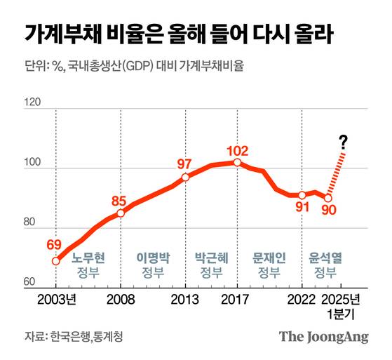 정근영 디자이너