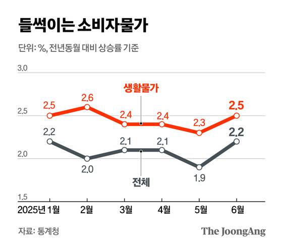 정근영 디자이너