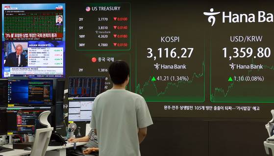 서울 중구 하나은행 본점 딜링룸에서 딜러들이 업무를 보는 가운데 디스플레이에 상법 개정안 국회 본회의 통과 관련 보도가 나오고 있다.   이날 코스피는 전 거래일보다 41.21p(1.34%) 오른 3116.27로 마감했다. 연합뉴스