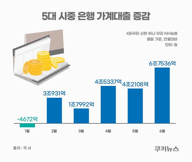그래픽=윤기만 디자이너