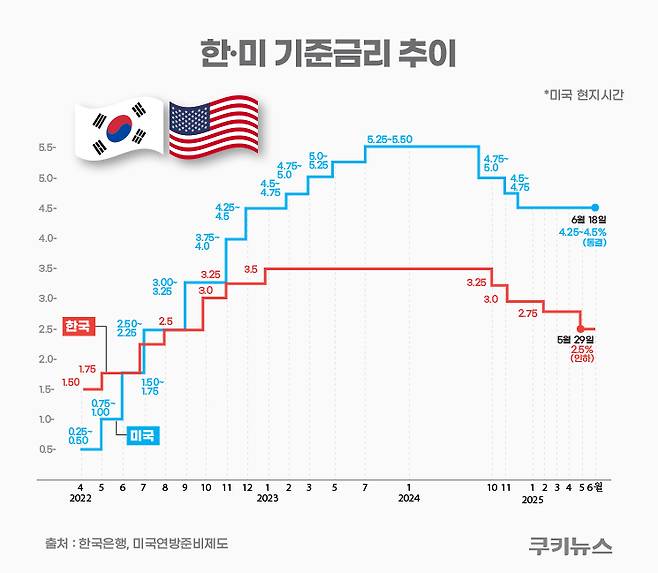 그래픽=윤기만 디자이너
