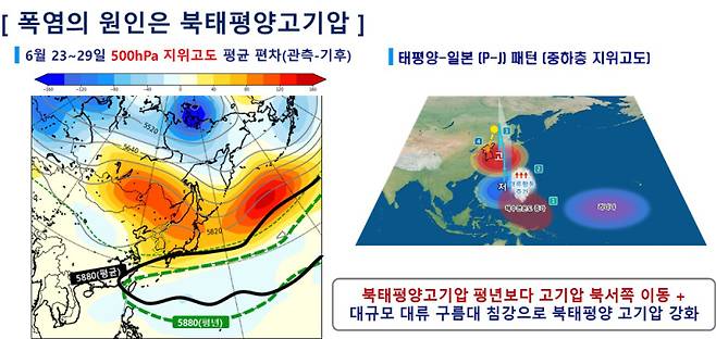 광주지방기상청은 3일 발표한 ‘제27차 날씨 프리줌(Pre Zoom)’을 통해 “현재 우리나라는 북태평양 고기압이 자리 잡으며 정체전선이 북서쪽으로 밀려 올라간 상황으로 광주・전남지역은 사실상 정체전선 영향에서 벗어나 7월 1일경 장마가 종료된 것으로 분석된다”고 밝혔다. /광주지방기상청