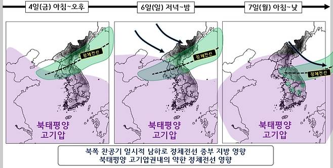 북태평양고기압이 확장하면서 정체전선이 북상함에 따라 남부와 제주지역에서 장마 조기 종료가 선언됐다. [자료=기상청]