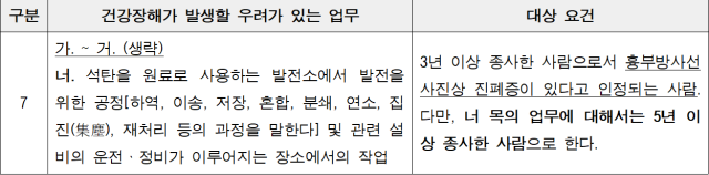 ▲산업안전보건법 시행규칙 [별표23] 갈무리.