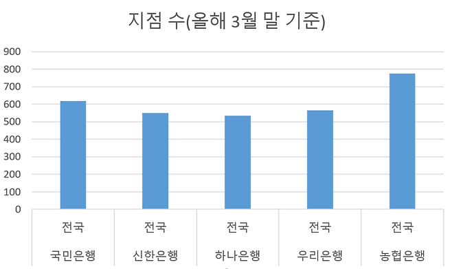 (데이터 출처=금감원 금융통계정보시스템)