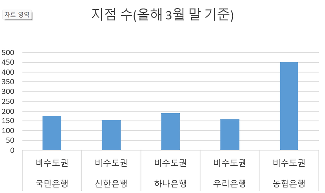 (데이터 출처=금감원 금융통계정보시스템)