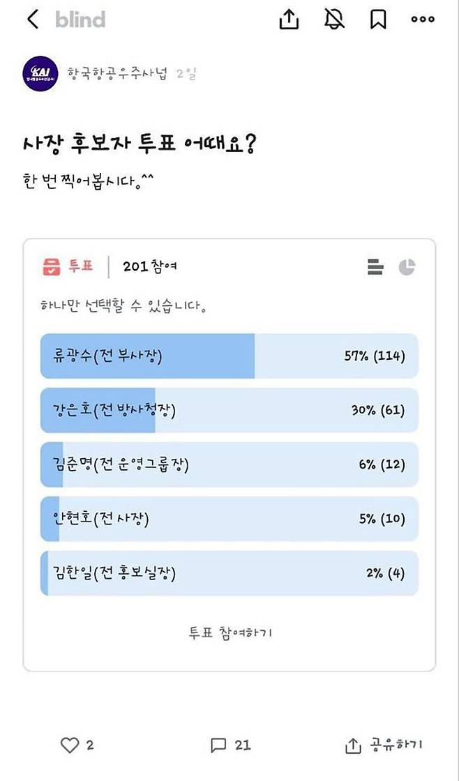 KAI 임직원들의 차기 대표이사 적합도 조사 결과