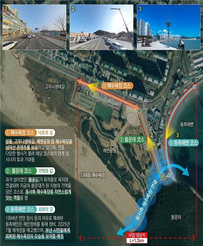 부산시가 추진하는 ‘품격 있는 부산거리(스트리트 퍼니처) 디자인 사업’ 대상지 위치도. 부산시 제공