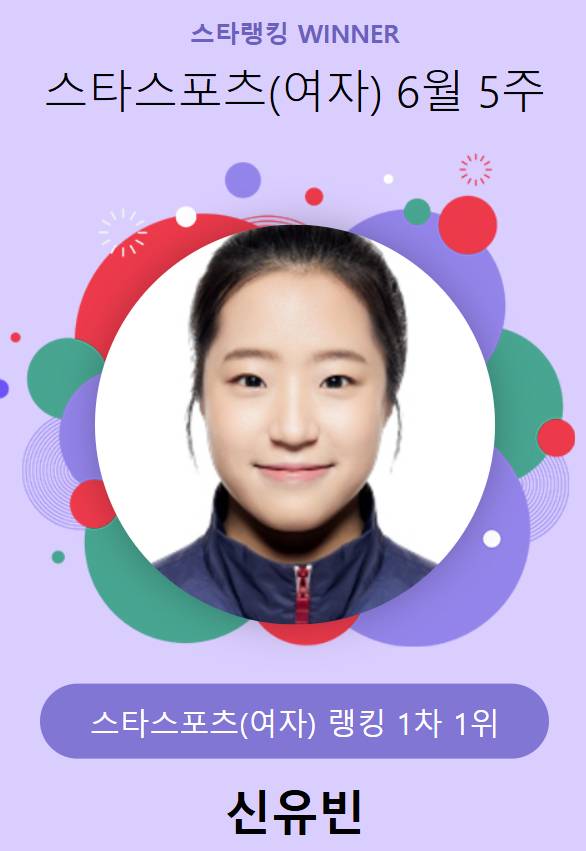 스타랭킹 스타스포츠 여자 1차 1위 신유빈. /사진=스타뉴스