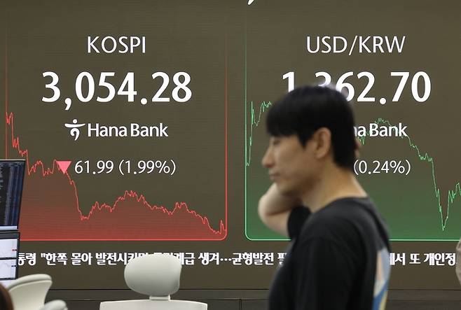 코스피가  전장보다 61.99포인트(1.99%) 내린 3,054.28로 장을 마친 4일 서울 중구 하나은행 딜링룸에서 한 딜러가 자리로 향하고 있다. 연합뉴스