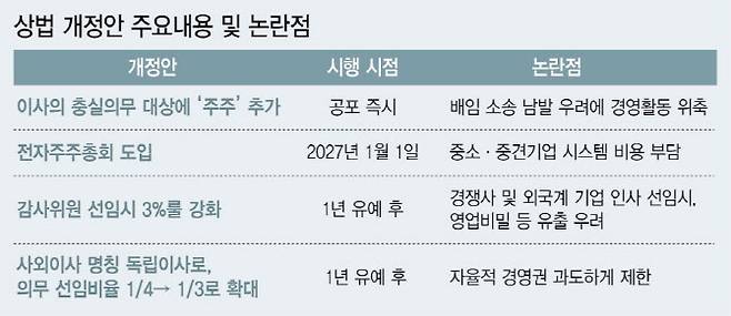 (그래픽=이미나 기자)
