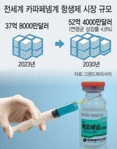 (그래픽=이데일리 김일환 기자)