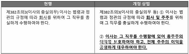 자료: 법무법인 화우