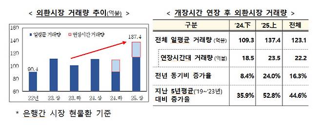 사진=한국은행