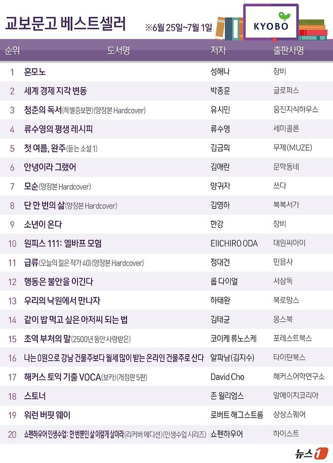 ⓒ News1 양혜림 디자이너