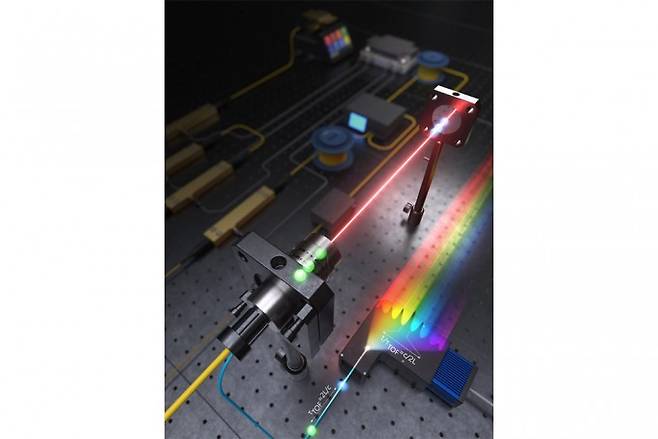 KRISS가 개발한 광 주파수 빗 분광 간섭계 기반 절대길이 측정 시스템 모식도. KRISS 제공.