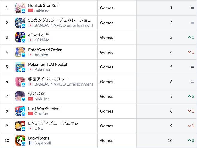 일본 앱스토어 순위(자료 출처-data.ai)