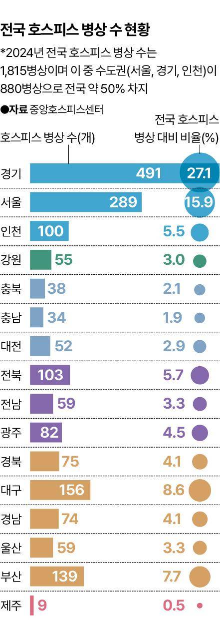 전국 호스피스 병상 수 현황. 그래픽=신동준 기자