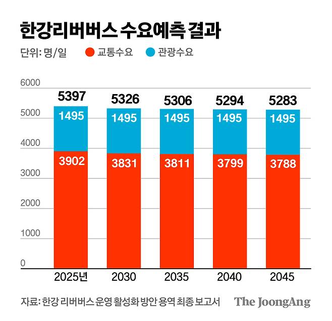 김경진 기자