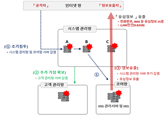 과기정통부 제공