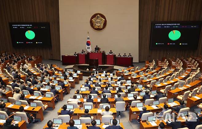 [서울=뉴시스] 조성봉 기자 = 4일 오후 서울 여의도 국회에서 열린 제426회 국회(임시회) 제5차 본회의에서 제2회 추가경정예산안 수정안이 재석 182인, 찬성 168인, 반대 3인, 기권 11인으로 가결되고 있다. 2025.07.04. suncho21@newsis.com