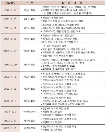 첫 진상조사 당시 기획단 회의 내용. 4·3위원회 백서 캡처