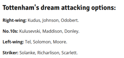 ‘풋볼 런던’ 기자가 뽑은 2025-2026시즌 토트넘 꿈의 공격진 12명. 풋볼 런던 캡처