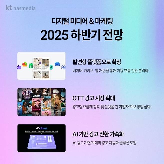 디지털 미디어&마케팅 2025 하반기 전망 [KT나스미디어 제공. 재판매 및 DB 금지]