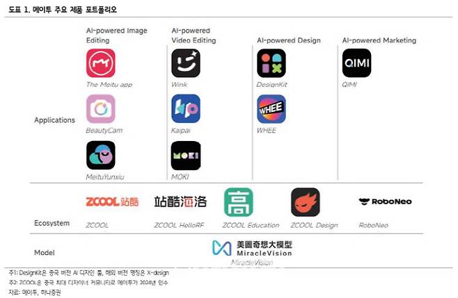 (사진=하나증권)