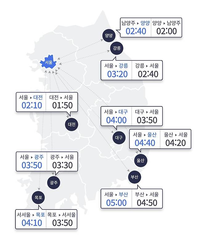한국도로공사 갈무리