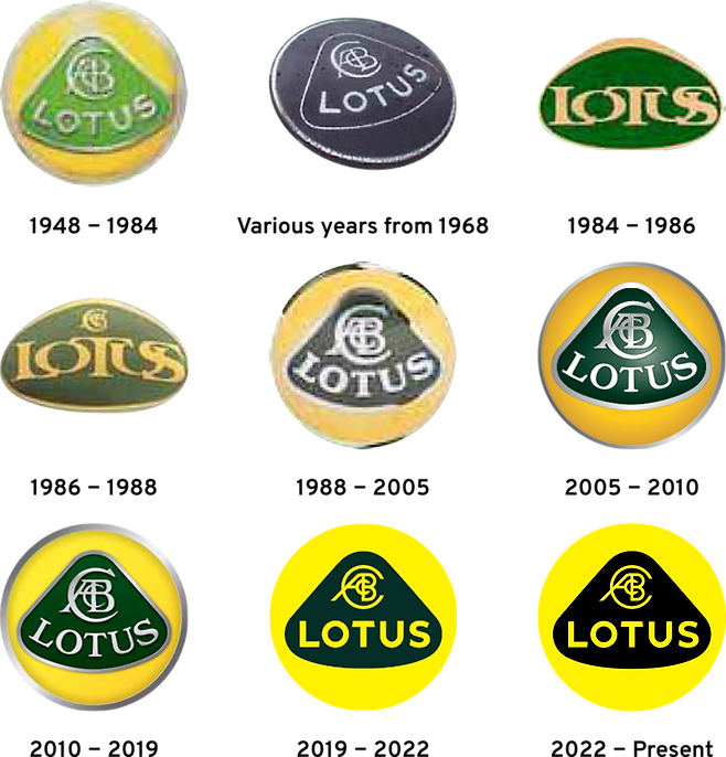 로터스 로고의 역사. 로터스 홈페이지