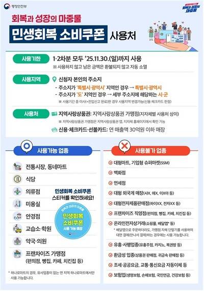 민생회복 소비쿠폰 사용처 안내 - 전통시장, 식당, 미용실 사용 가능, 대형마트·유흥업소 사용 불가