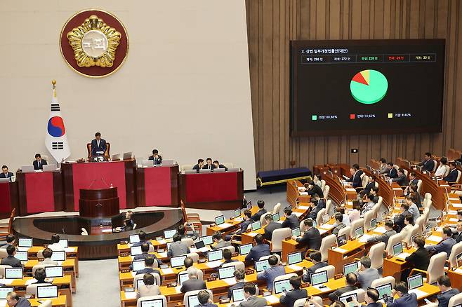 2025년 7월3일 국회 본회의에서 상법 일부개정법률안이 통과되고 있다. 연합뉴스