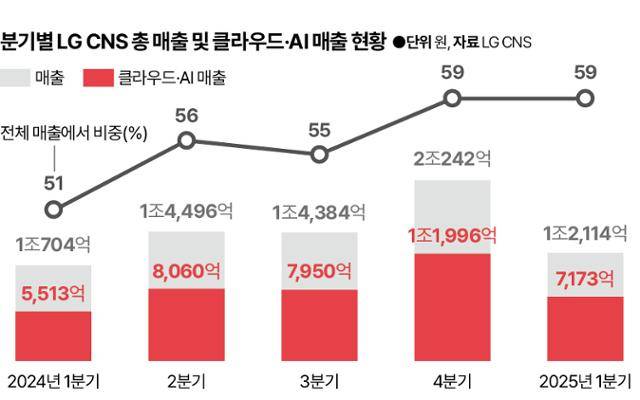 그래픽=신동준 기자