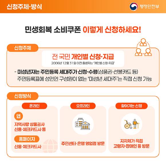 민생회복 소비쿠폰 신청방법. [사진=행정안전부]