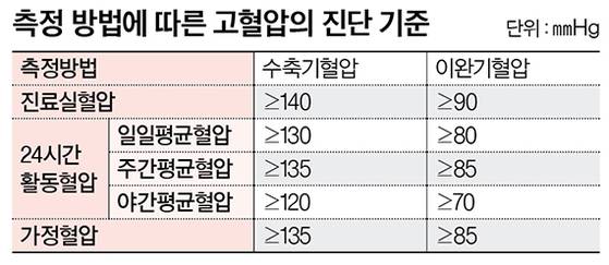 그래픽=정수경 기자 jung.suekyoung@joins.com
