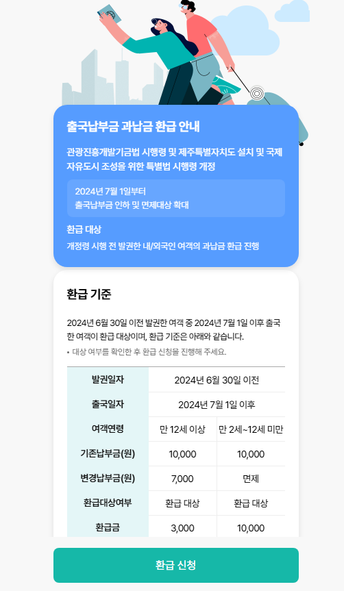 출국납부금 과납금 환급 기준과 환급 대상 안내 페이지